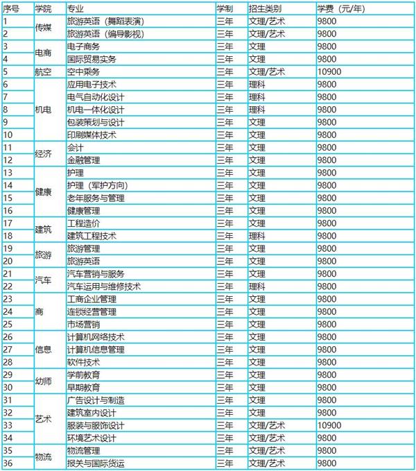 恒星專科專業(yè)
