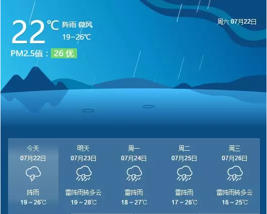 承德騰飛職業(yè)技術(shù)專(zhuān)修學(xué)院的一天——7月22日