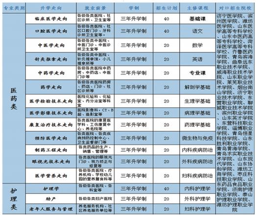 學(xué)口腔醫(yī)學(xué)專業(yè)哪個(gè)學(xué)校好？   