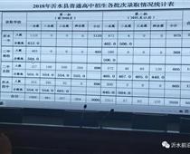 2018年山東臨沂中考分?jǐn)?shù)線(已更新)