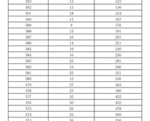 2023年濟(jì)南市萊蕪區(qū)、鋼城區(qū) 九年級(jí)學(xué)業(yè)水平考試成績(jī)分段表