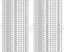 2022年河北省高職單招對(duì)口建筑類(lèi)一分一檔表
